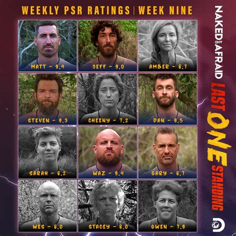 naked and afraid winner|Winner of Last One Standing : r/nakedandafraid